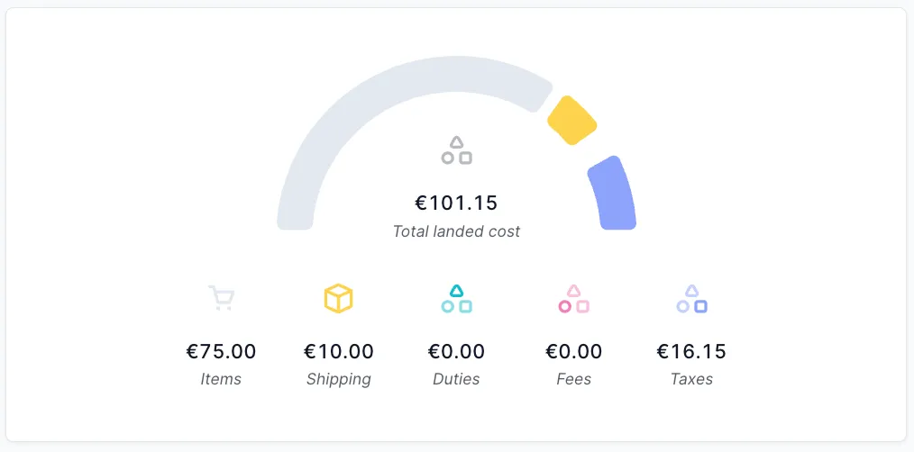 Landed cost graph breakdown that shows below the duty and tax de minimis
values using Zonos Quoter