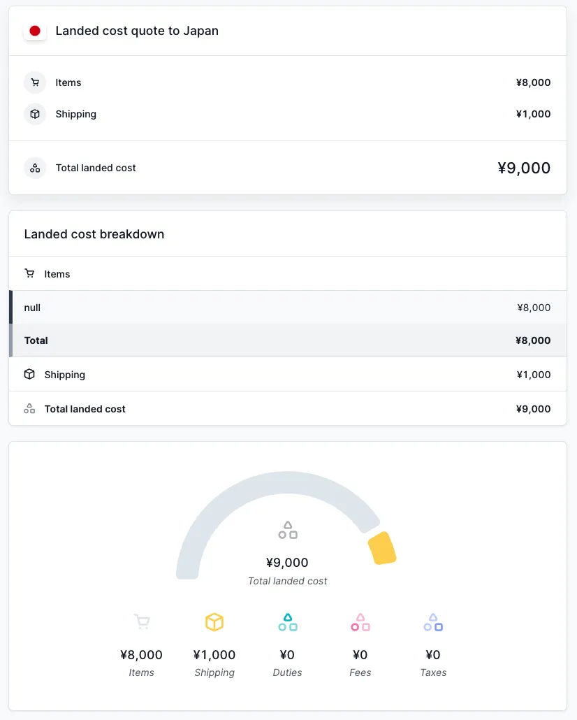 Zonos Quoter sample purchase showing a detailed breakdown of landed
costs.
